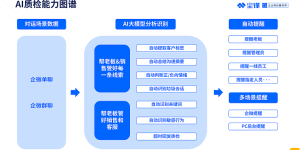 企业微信会话存档升级！尘锋会话管理全新上线！一招解决销售私单飞单删除客户！