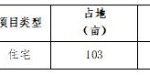 合肥城房投资集团好不好？看其在安徽地区商业版图即可